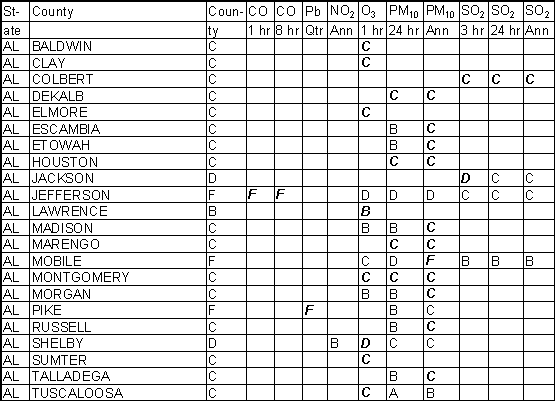 Alabama Ambient Gradesheet