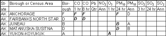 Alaska Ambient Gradesheet