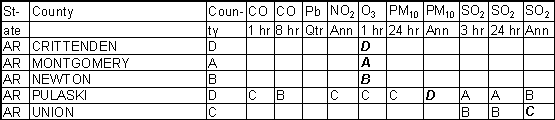 Arkansas Ambient Gradesheet