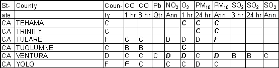 California Ambient Gradesheet