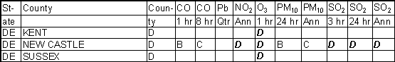 Delaware Ambient Gradesheet