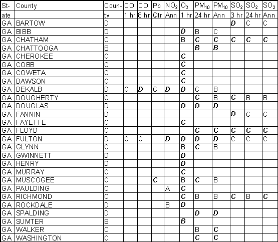 Georgia Ambient Gradesheet