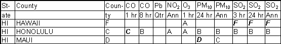 Hawaii Ambient Gradesheet