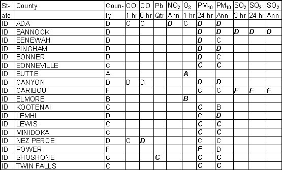 Idaho Ambient Gradesheet