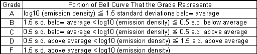 Grade Levels on Bell Curve