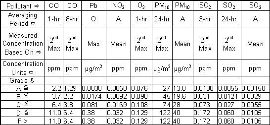 Grade Levels