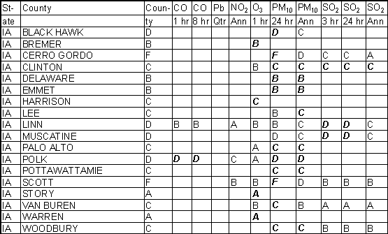 Iowa Ambient Gradesheet