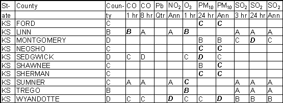 Kansas Ambient Gradesheet