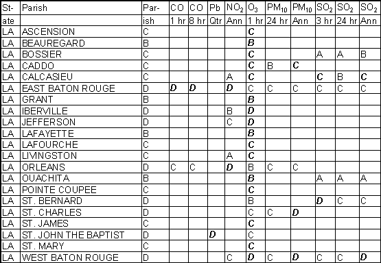 Louisiana Ambient Gradesheet