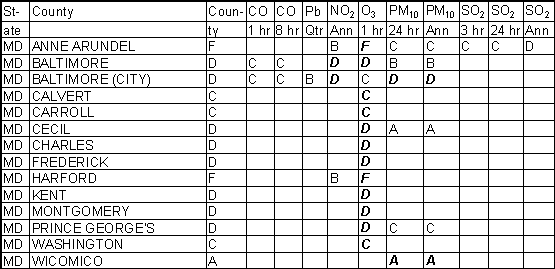 Maryland Ambient Gradesheet