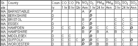 Massachusetts Ambient Gradesheet