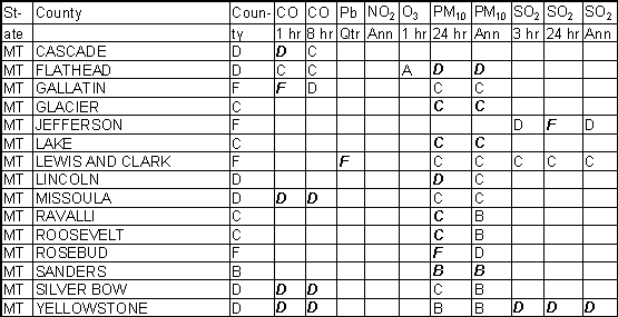 Montana Ambient Gradesheet