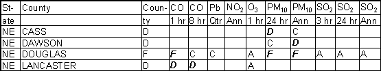 Nebraska Ambient Gradesheet