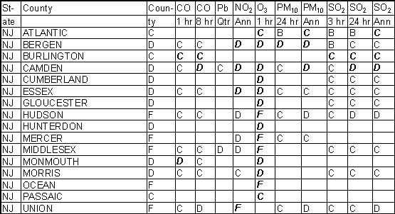 New Jersey Ambient Gradesheet