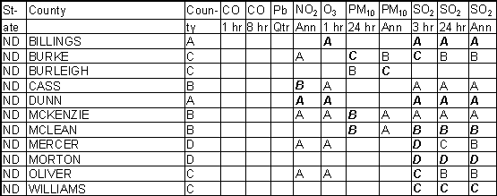 North Dakota Ambient Gradesheet