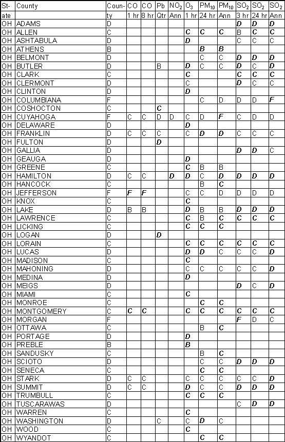 Ohio Ambient Gradesheet