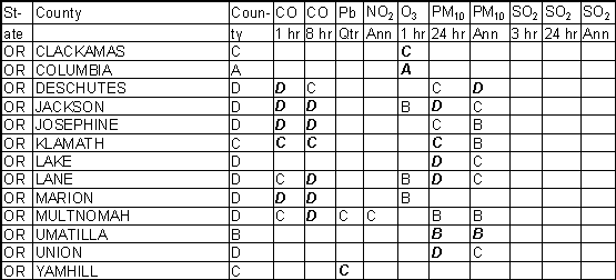 Oregon Ambient Gradesheet