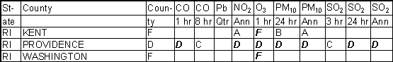 Rhode Island Ambient Gradesheet