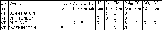 Vermont Ambient Gradesheet