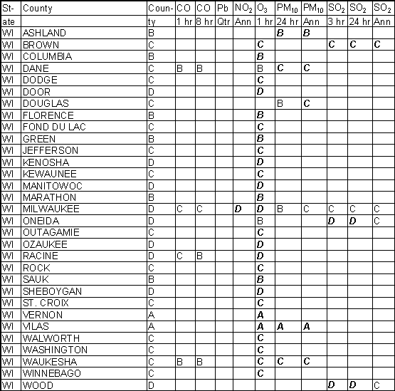 Wisconsin Ambient Gradesheet