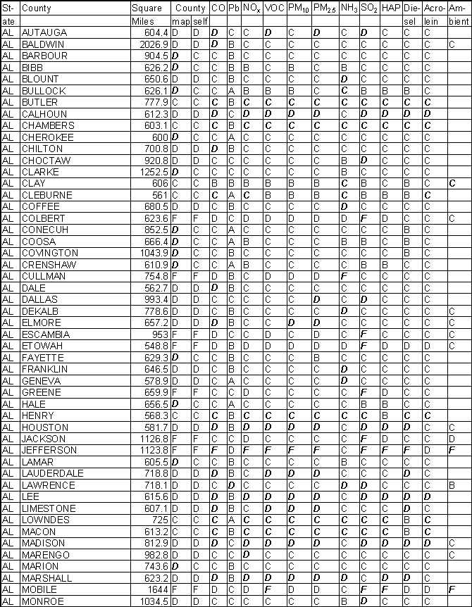 Alabama Emission Gradesheet