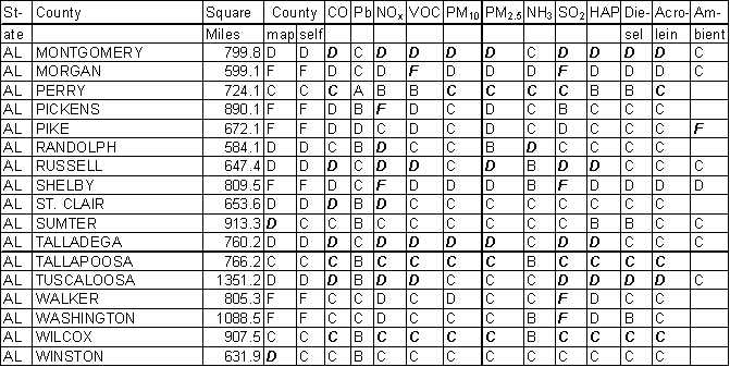 Alabama Emission Gradesheet