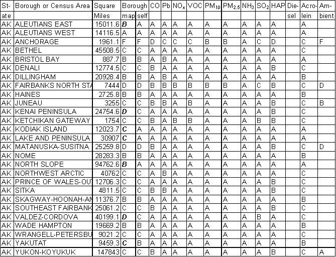 Alaska Emission Gradesheet