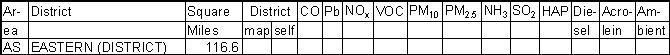 American Samoa Emission Gradesheet