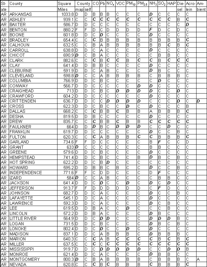 Arkansas Emission Gradesheet