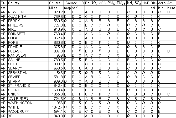 Arkansas Emission Gradesheet