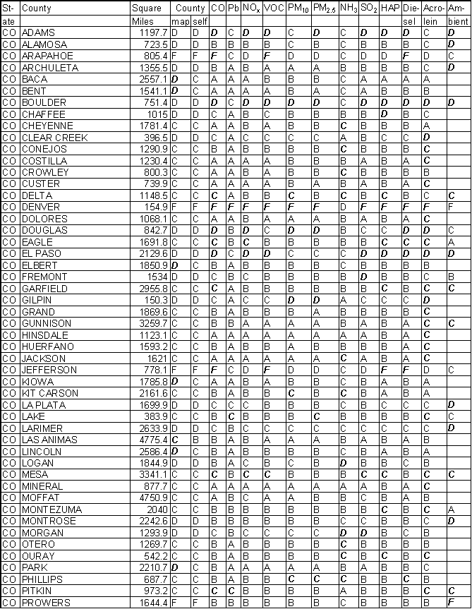 Colorado Emission Gradesheet