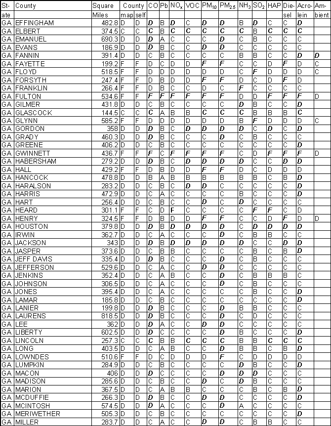 Georgia Emission Gradesheet