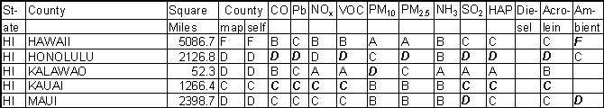 Hawaii Emission Gradesheet