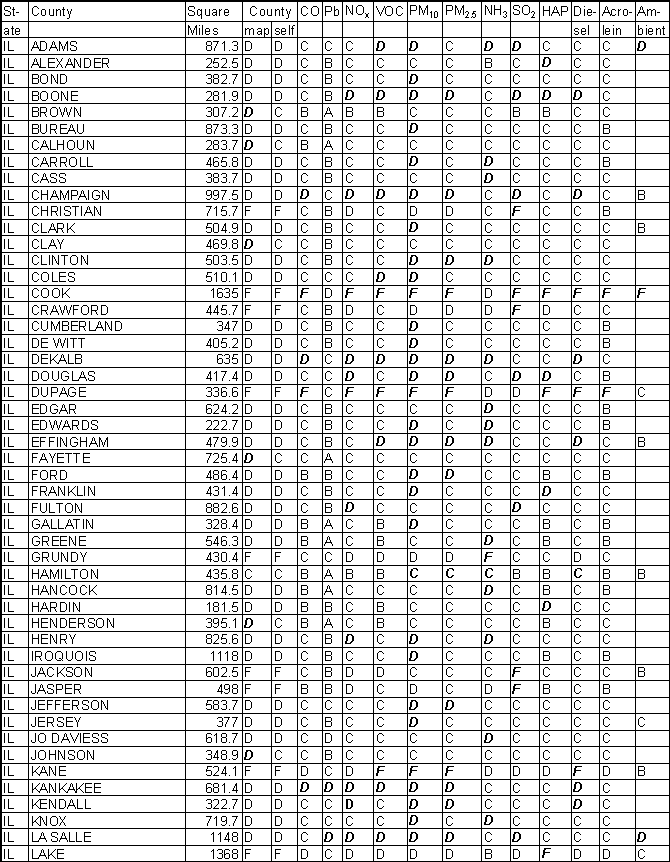 Illinois Emission Gradesheet