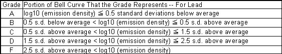 Bell Curve - Lead