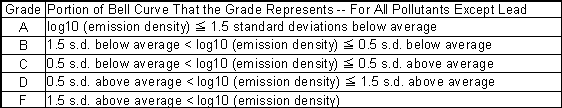 Bell Curve - Non-Lead