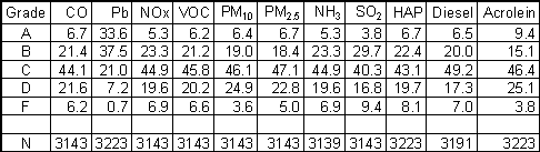 Distributions