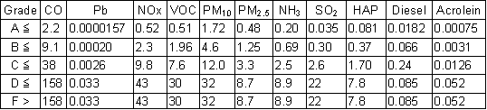 Grade Levels