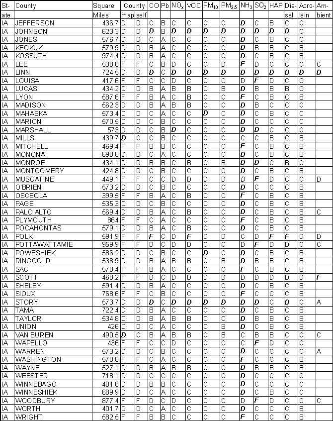 Iowa Emission Gradesheet