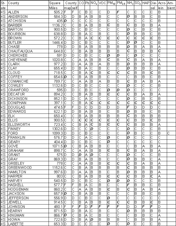 Kansas Emission Gradesheet