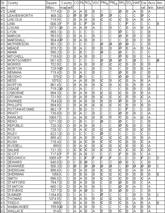 Kansas Emission Gradesheet