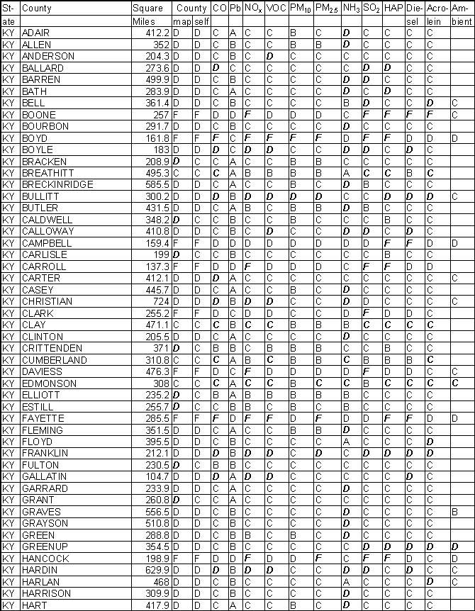 Kentucky Emission Gradesheet