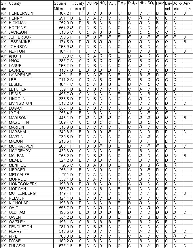 Kentucky Emission Gradesheet