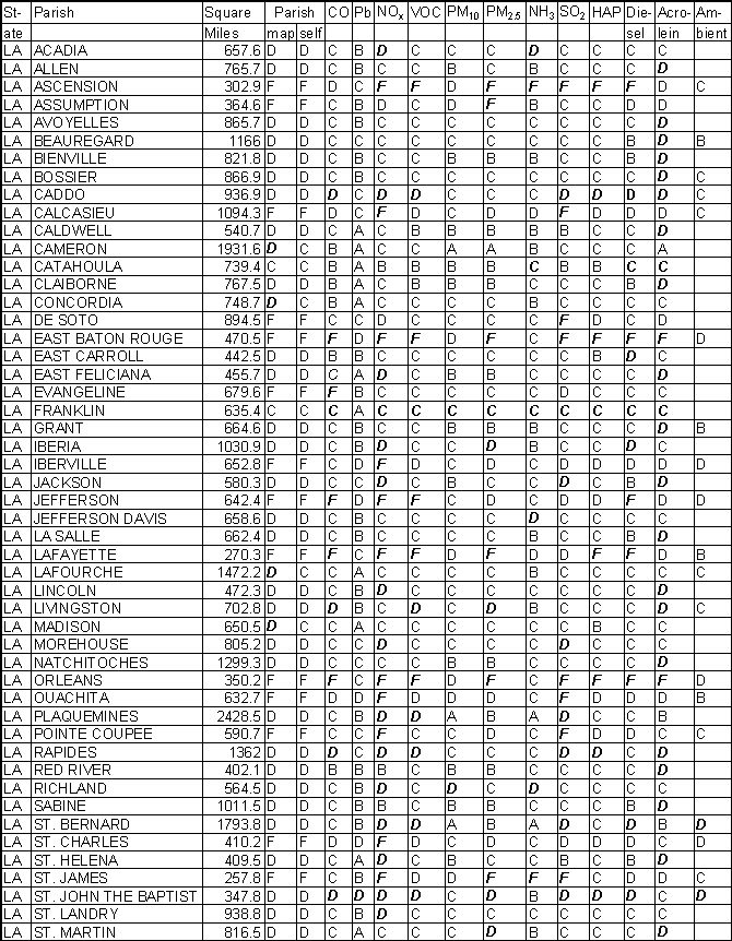 Louisiana Emission Gradesheet