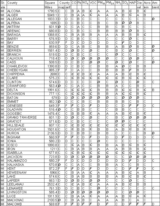 Michigan Emission Gradesheet