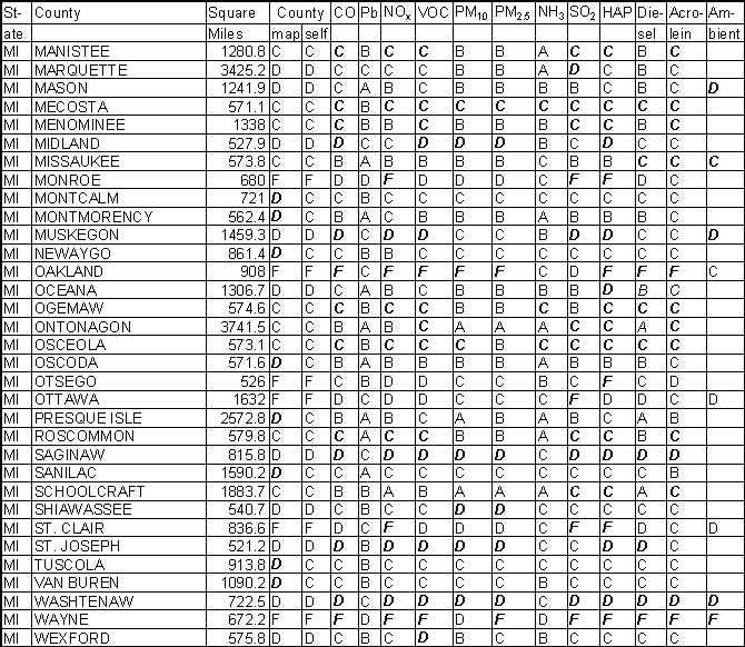 Michigan Emission Gradesheet