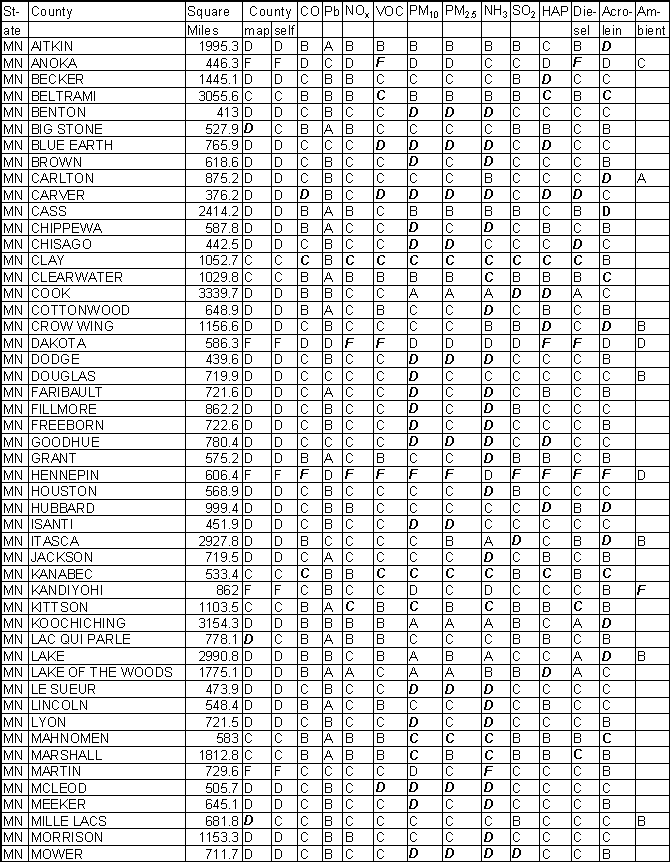 Minnesota Emission Gradesheet