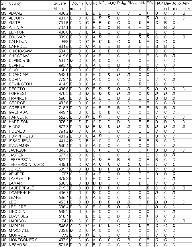 Mississippi Emission Gradesheet