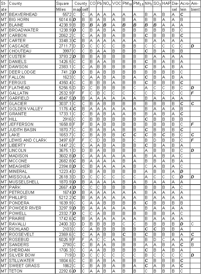 Montana Emission Gradesheet