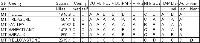 Montana Emission Gradesheet